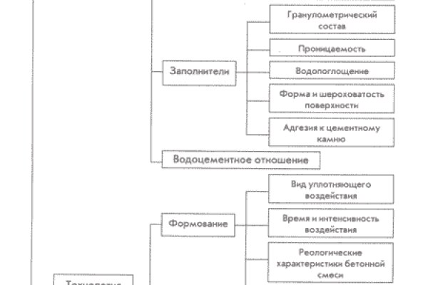 Ссылка на кракен зеркало