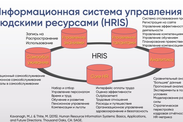 Кракен шоп нарк